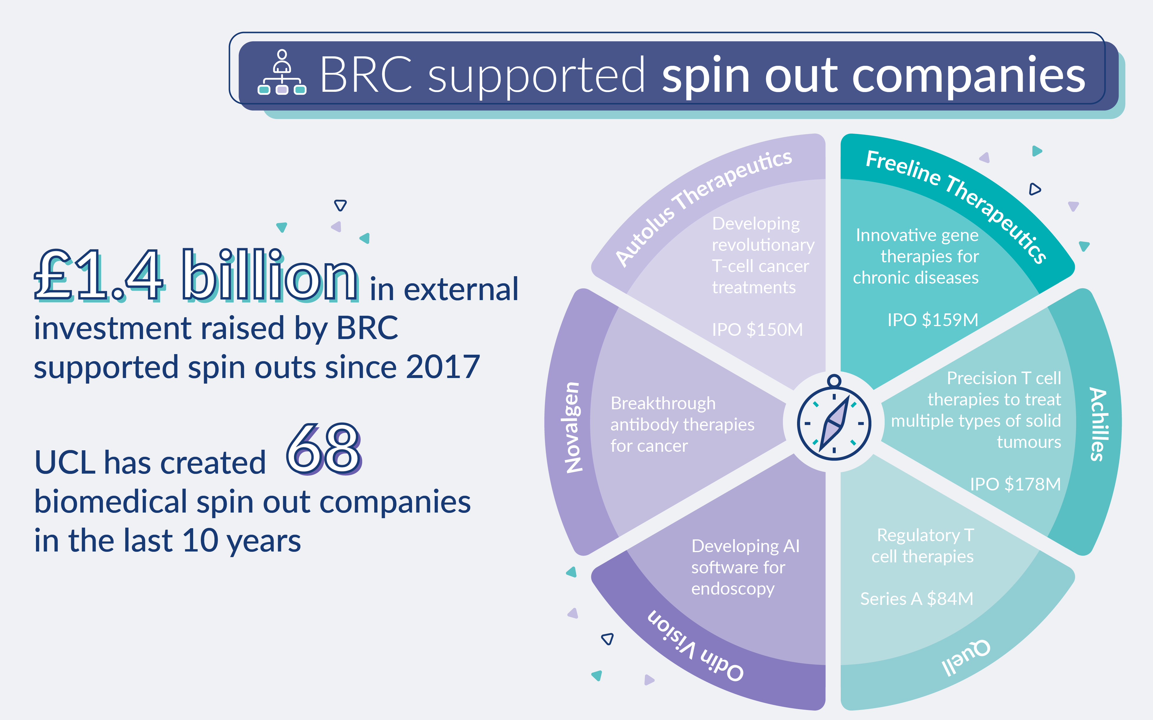 BRC spin out companies