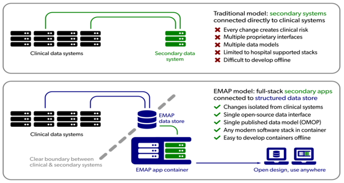 EMAP